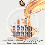 اکتان پلاس لیکومولی مدل Plus به همراه کاتالیزورشوی و تمیزکننده سیستم سوخت رسانی پروتک