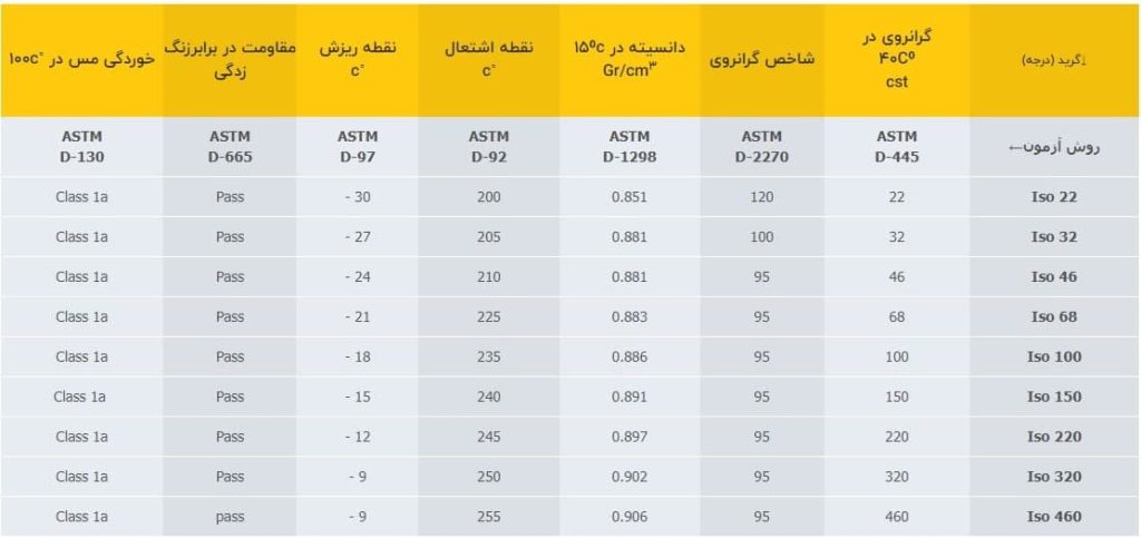 پارس بابک
