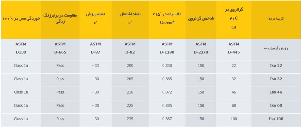 جدول پارس هیدرولیک اتوماتیک