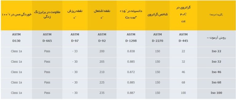 جدول پارس هیدرولیک اتوماتیک
