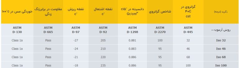 پارس هیدرولیک ZF