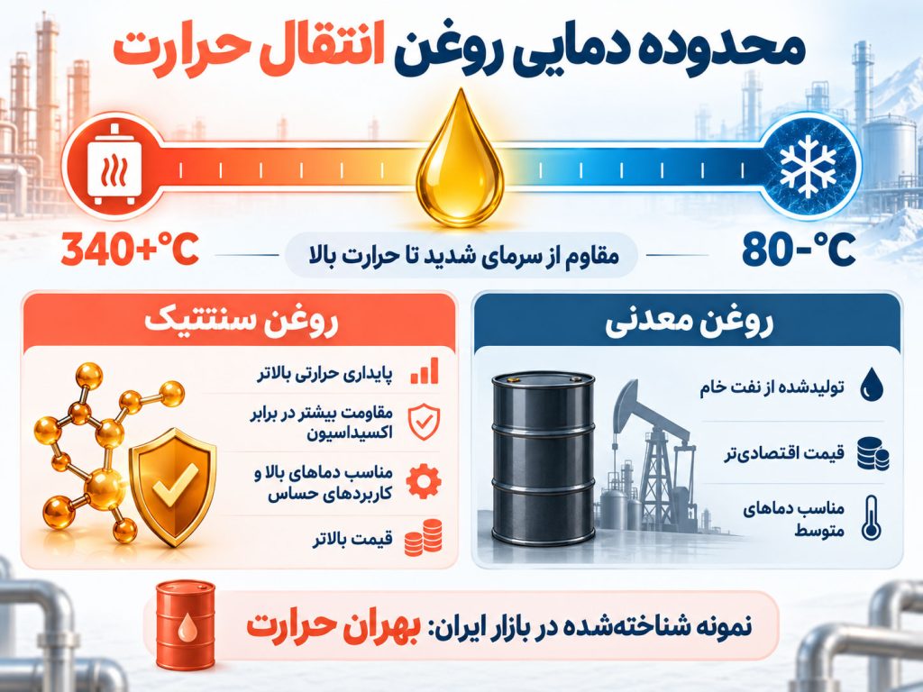 محدوده دمایی روغن انتقال حرارت